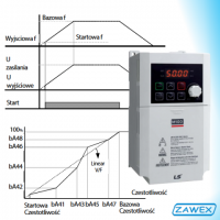Falowniki LG M100 - Sterowanie Skalarne: Wybr Charakterystyki V/f