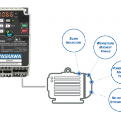 Falownik Yaskawa GA500 Model GA50C4044ABA