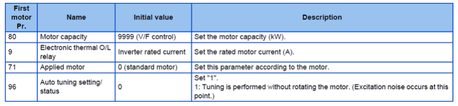 Autotuning Silnika