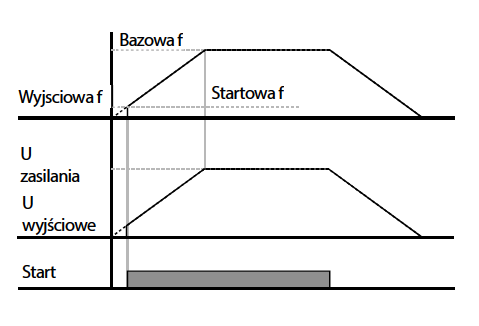 Charakterystyka Liniowa