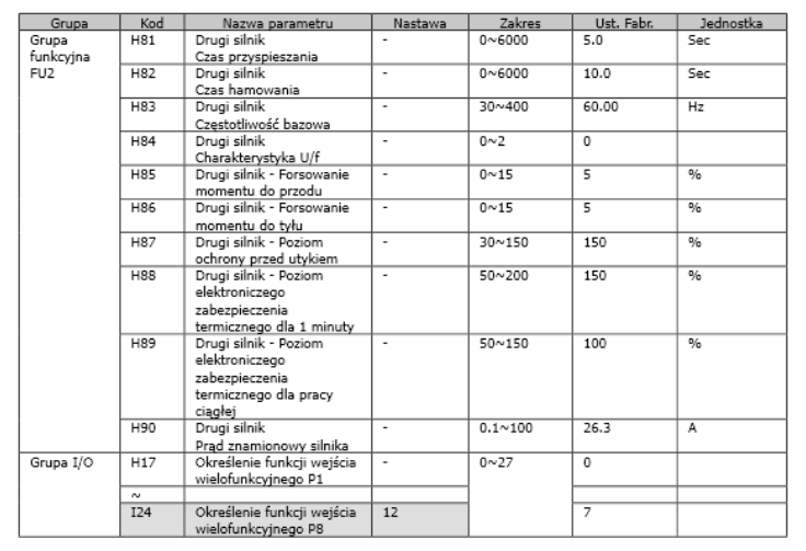 Ustawianie parametrw - funkcja drugiego silnika