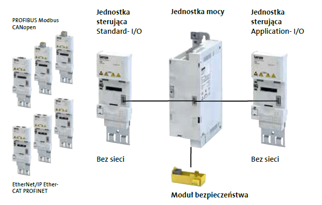 Akcesoria LENZE i550