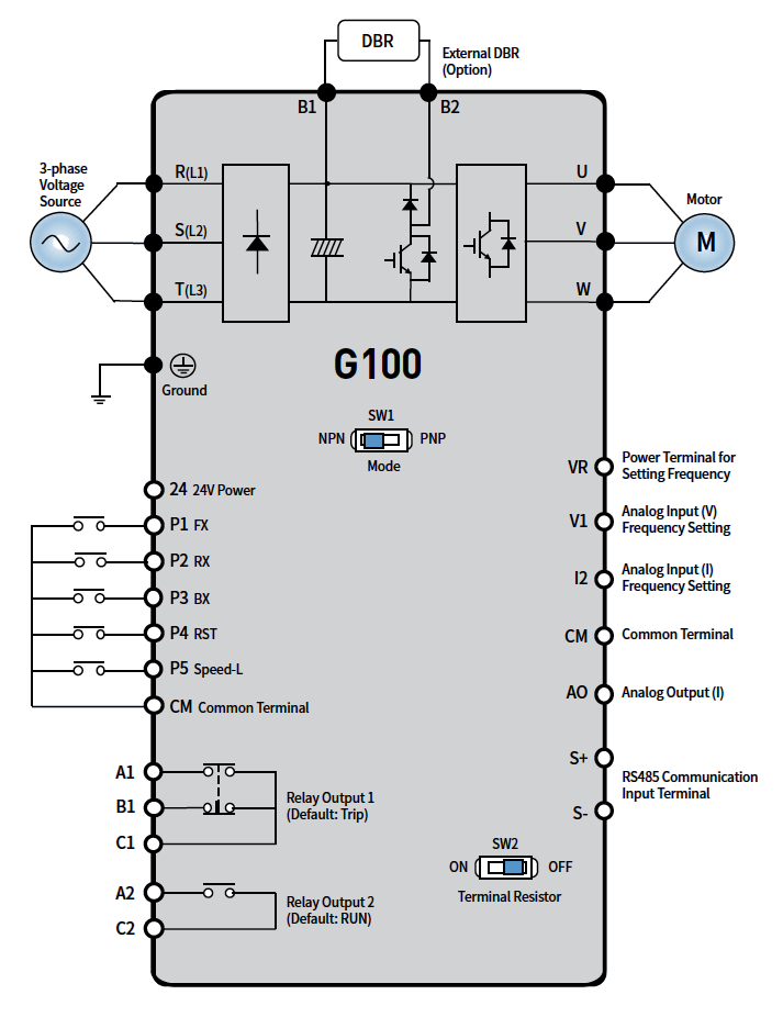 Schemat Falowników LG serii G100