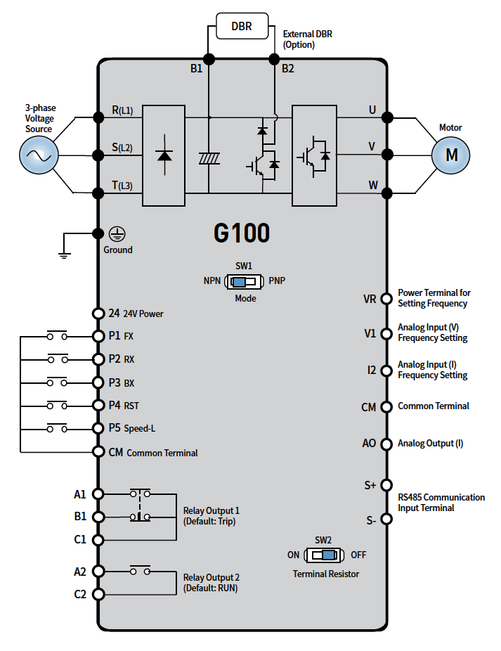 Schemat Falownikw LG serii G100