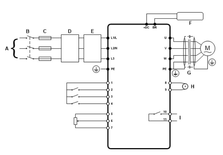 Schemat Falownika Optidrive ODE3