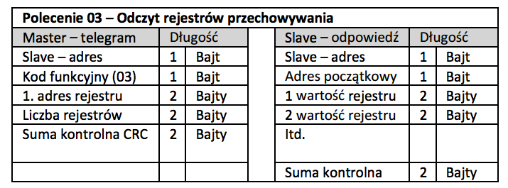 Polecenie 03 - Odczyt Rejestrw