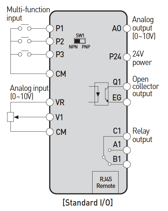 Schemat Falownika LG M100 - wersja Standard