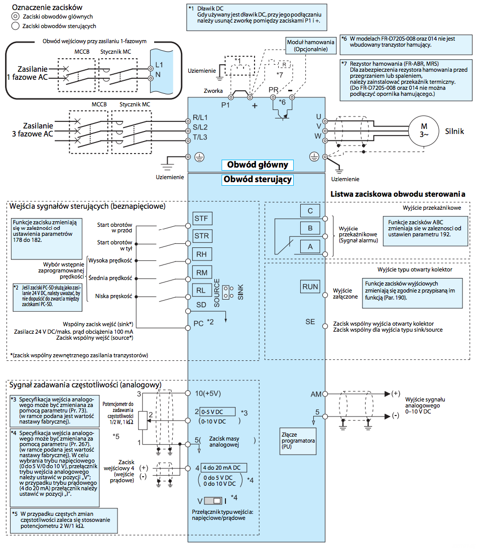 Schemat podczenia falownika Mitsubishi FR-D700 (FR-D720)