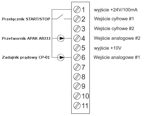 Schemat połączeń - falownik ODE2 - regulator PI