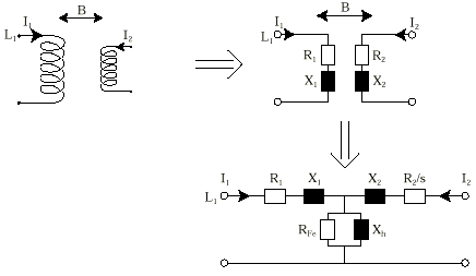 Schemat zastpczy silnika 1-fazowego sprowadzony do fazy L1