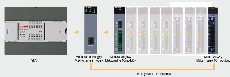 Sterownik PLC firmy LG/LS serii XBM