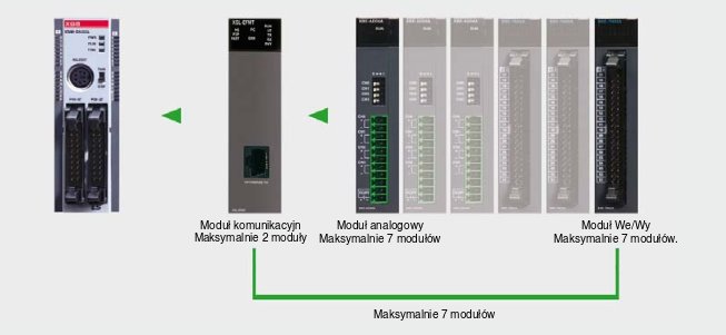 Sterownik PLC LG/LS XGB- seria XBM