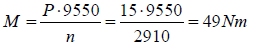 Wzór - moment obrotowy silnika