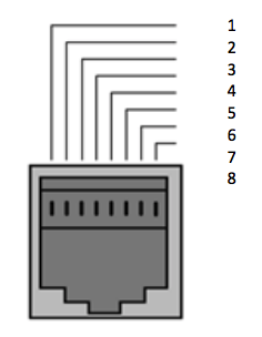 Zcze RJ45